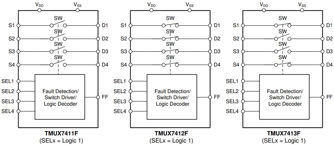 Block Diagram - Texas Instruments TMUX741xF SPST Four-Channel Switches