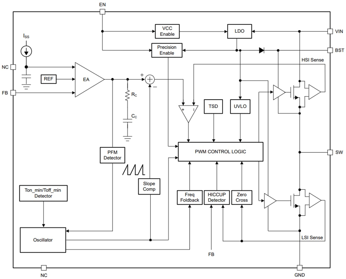 Block Diagram - Texas Instruments TPS563300 3A Synchronous Buck Converter