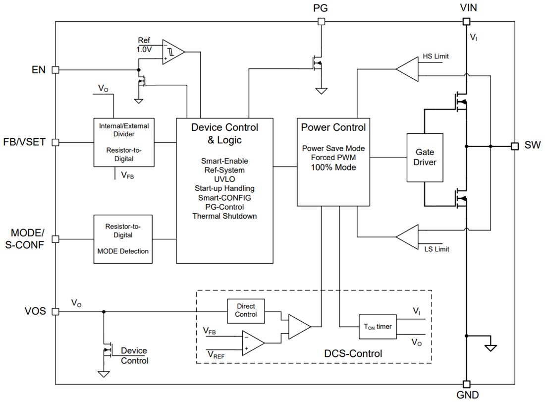 Block Diagram - Texas Instruments TPS629211-Q1 Low IQ Buck Converters
