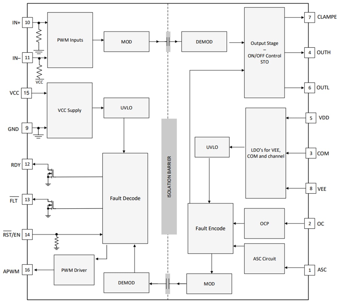 Block Diagram - Texas Instruments UCC21737-Q1 Single-Channel Gate Driver