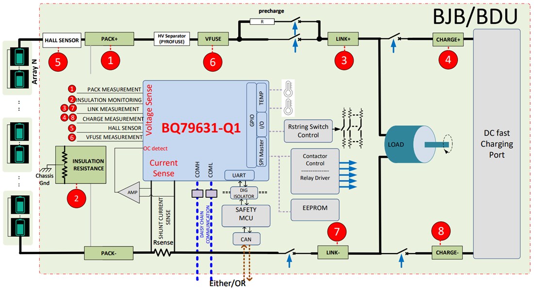 Block Diagram - Texas Instruments bq79631-Q1 Battery Monitor & Balancer