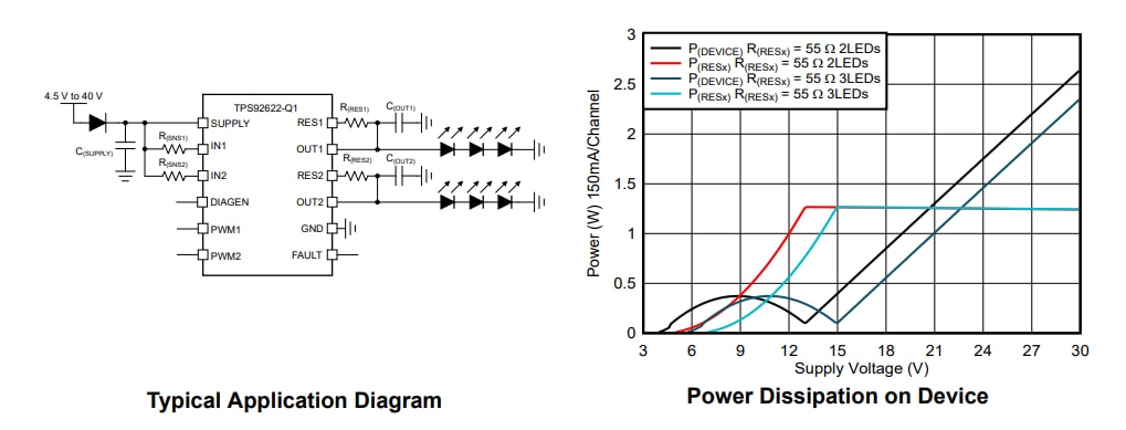Schematic - Texas Instruments TPS92622-Q1 Automotive LED Driver