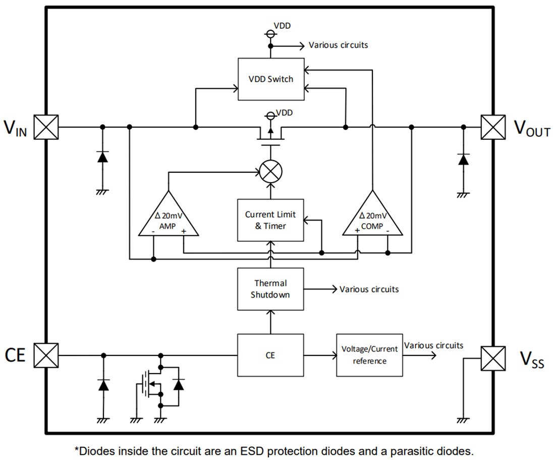 Block Diagram - Torex Semiconductor XC8110/XC8111 Load Switch ICs