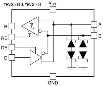 Block Diagram - Texas Instruments THVD14x9x RS-485 Transceivers