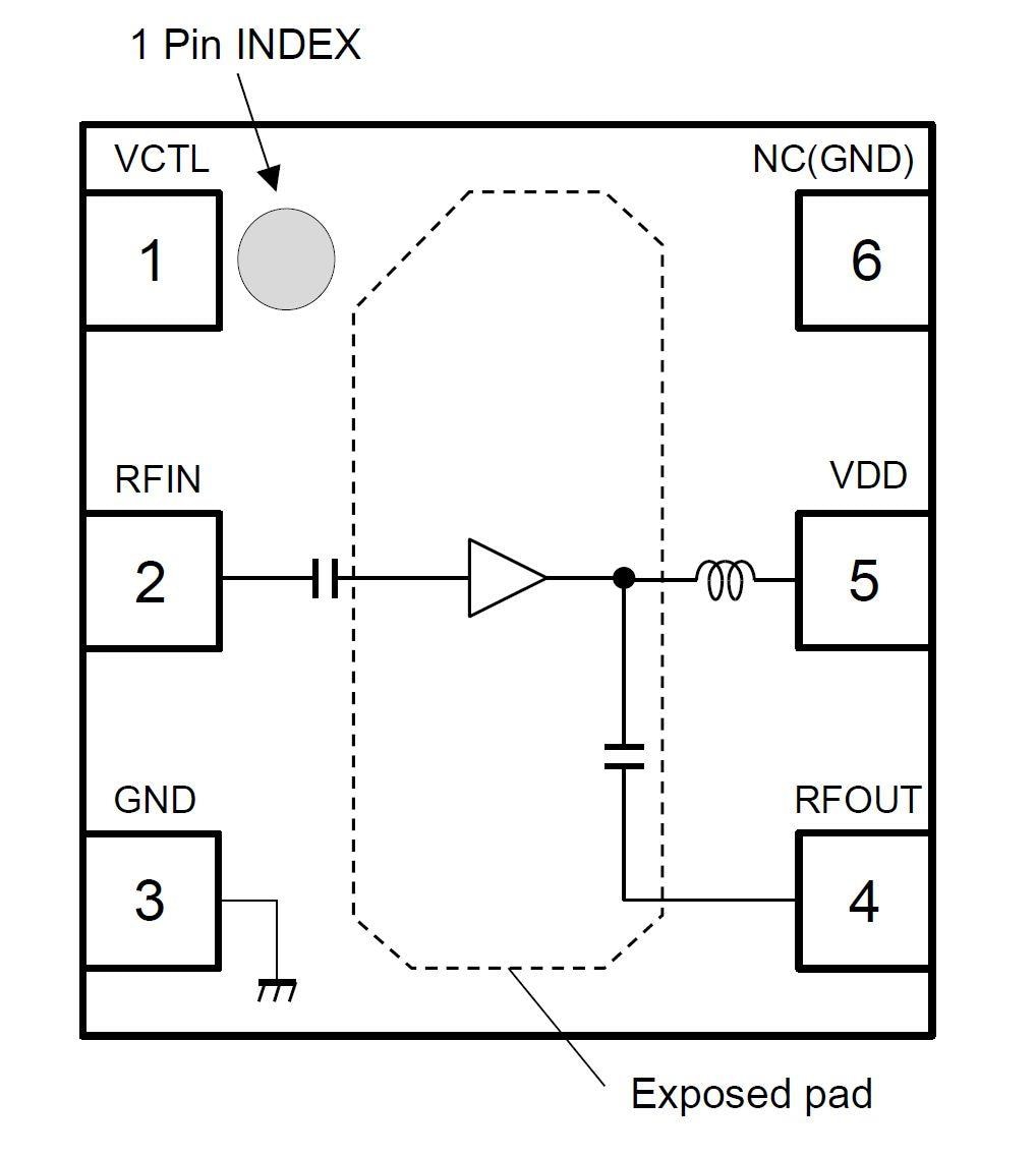 Nisshinbo GNSS Amplifiers & Module