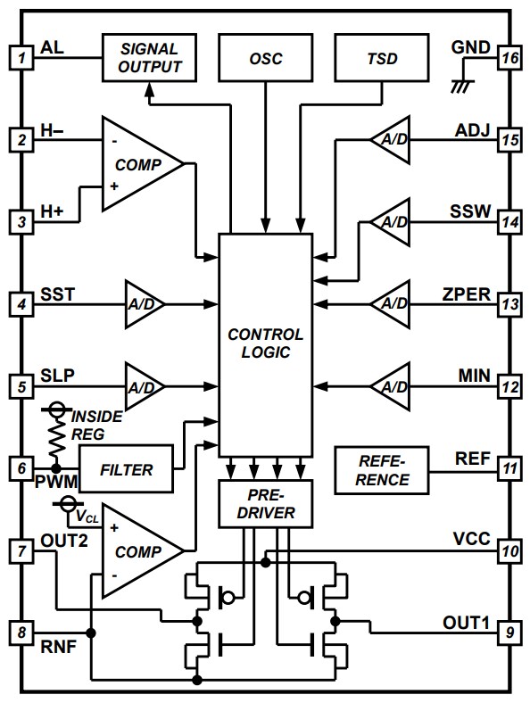 ROHM Semiconductor BD61246EFV Fan Motor Drivers