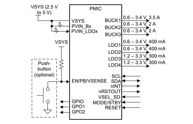 Application Circuit Diagram - Texas Instruments TPS65219/TPS65219-Q1 Integrated PMICs