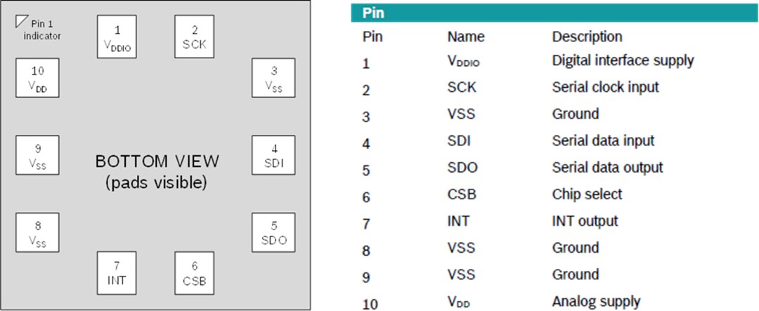 Mechanical Drawing - Bosch BMP581 Barometric Pressure Sensor