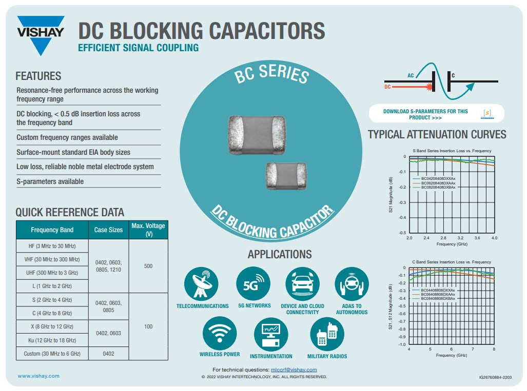 Vishay / Vitramon Surface-Mount DC Blocking Capacitors