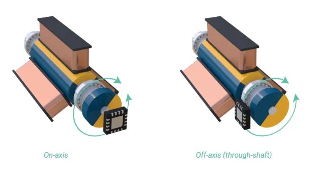 Melexis MLX90381 3D Magnetic Resolvers