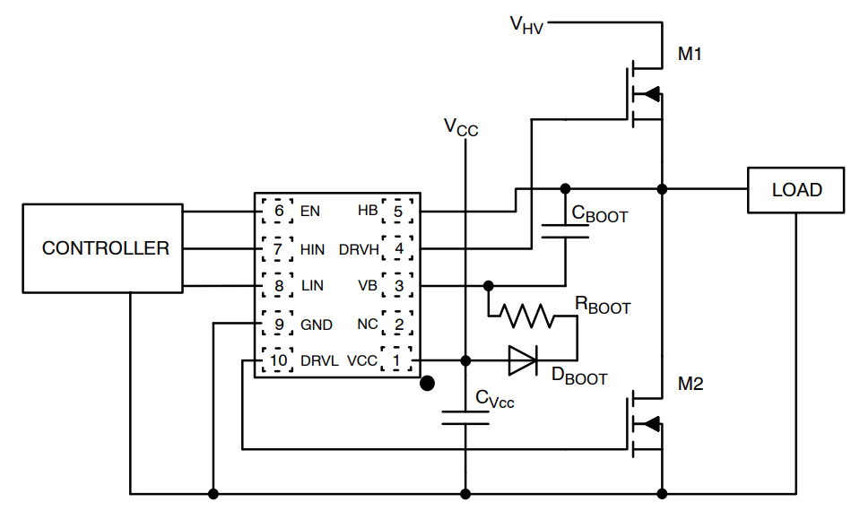 onsemi NCV51513 High & Low Side Drivers
