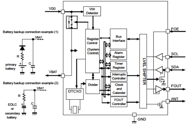Epson Timing RX8900SA Real-Time Clock Modules