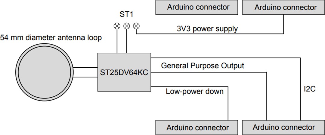 Block Diagram - STMicroelectronics X-NUCLEO-NFC07A1 NFC/RFID Tag Expansion Board