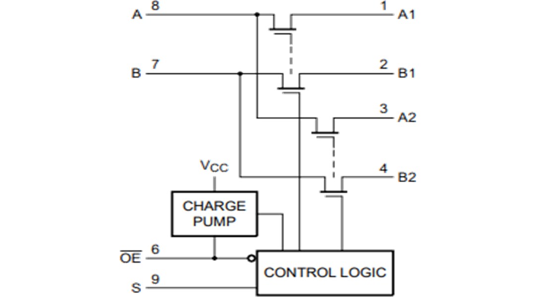 Block Diagram - NXP Semiconductors P3S0200GM I3C Switch with Hardware Select & Enable