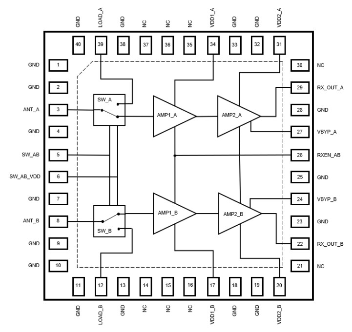 Block Diagram - Qorvo QPB9378 Dual-Channel Switch LNA Modules