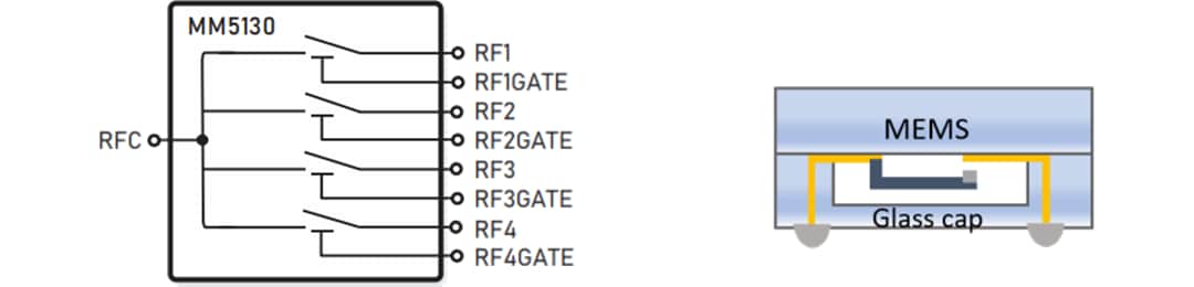 Block Diagram - Menlo Micro MM5130 DC to 26GHz High-Power SP4T RF Switch