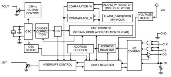 Epson Timing RX-4045SA Real-Time Clock Module