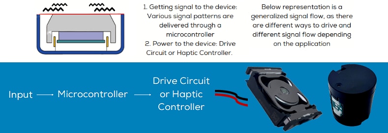 PUI Audio HD-VA Linear Haptic Actuators