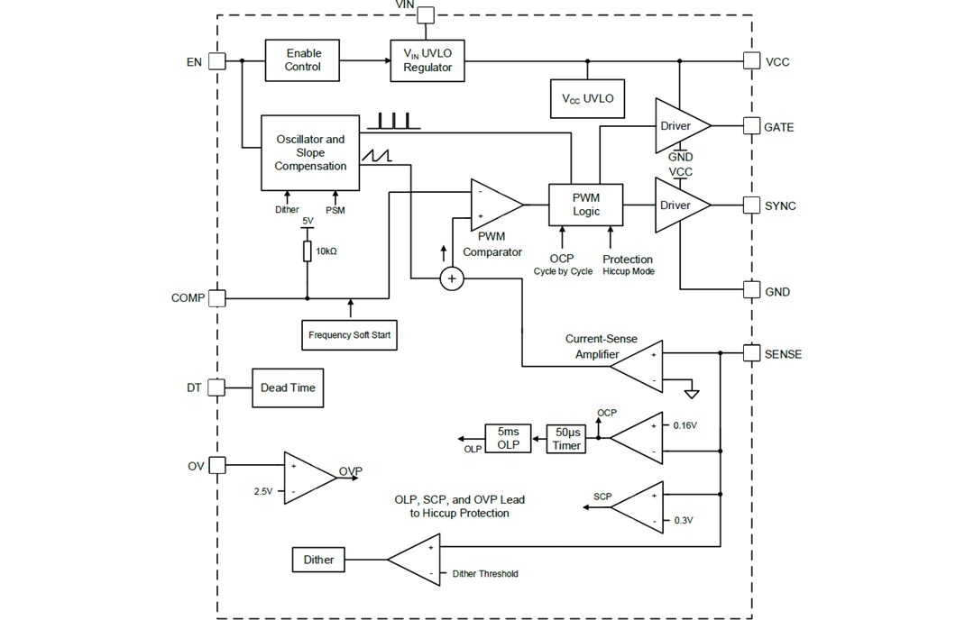 Block Diagram - Monolithic Power Systems (MPS) MP6005A Flyback & Forward Controller