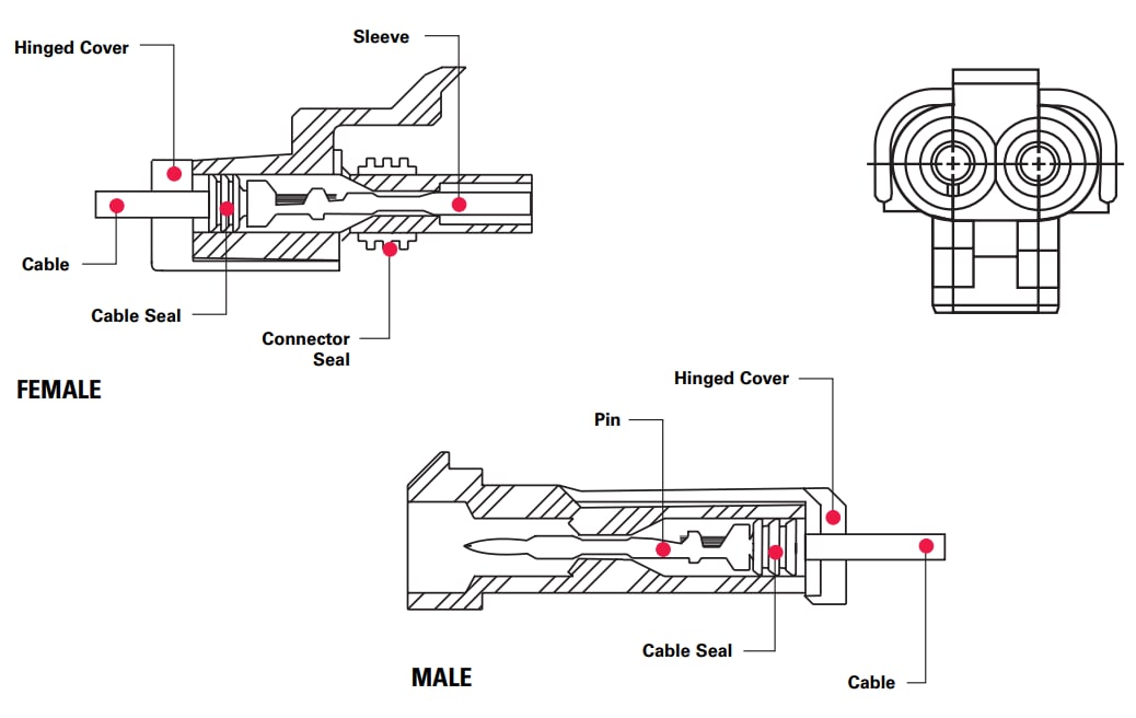 Chart - Aptiv Weather Pack Connection Systems