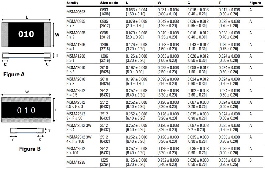 Eaton Electronics MSMA Metal Strip/Plate Current Sensing Resistors