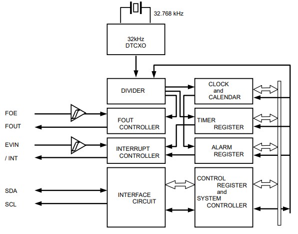 Epson Timing RX-8803LC Real-Time Clock Modules