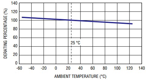 Bourns PF-G POWrFuse™ High-Power Fuses