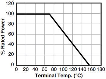 Ohmite ALX Aluminum Nitride Thin Film Chip Resistors