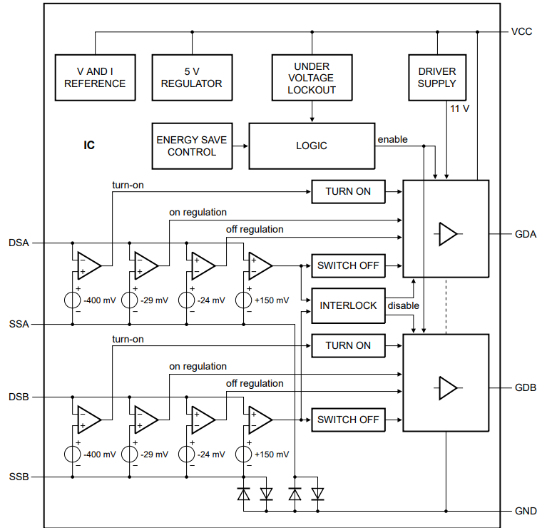Block Diagram - NXP Semiconductors TEA2096T Synchronous Rectifier Controller