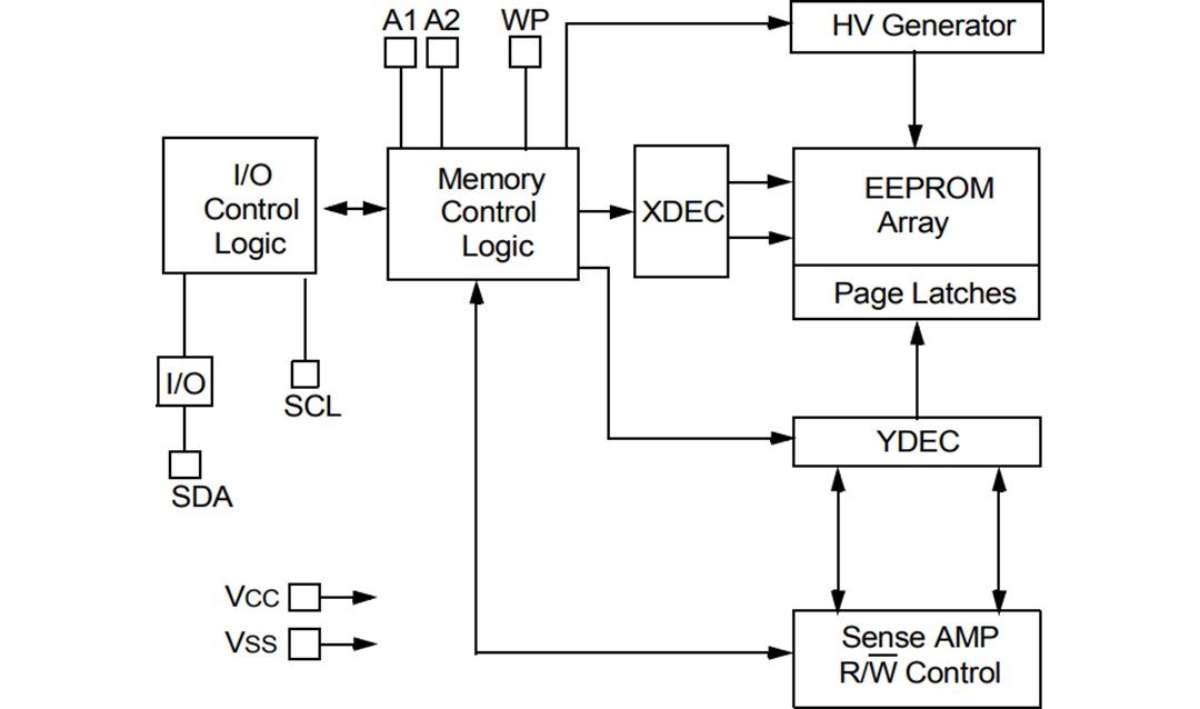 Block Diagram - Microchip Technology 24AA1026, 24LC1026, 24FC1026 1024K Serial EEPROMs
