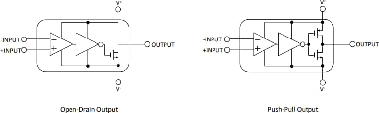 Block Diagram - Nisshinbo NJU7725x & NJU7726x High-Speed CMOS Comparators