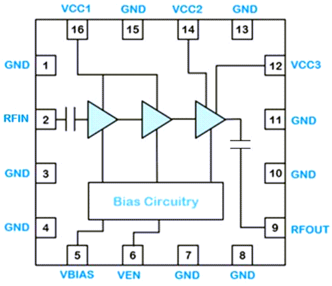 Block Diagram - Qorvo QPA9942 High-Efficiency Power Amplifier