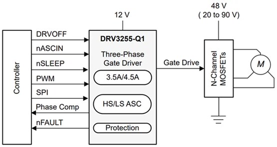 Schematic - Texas Instruments DRV3255-Q1 Automotive Gate Driver Unit (GDU)