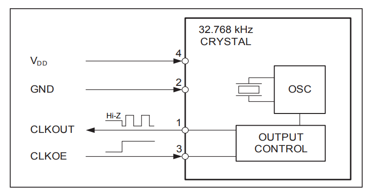 Block Diagram - Micro Crystal OM-7605-C9 CMOS 32.768kHz Crystal Oscillators