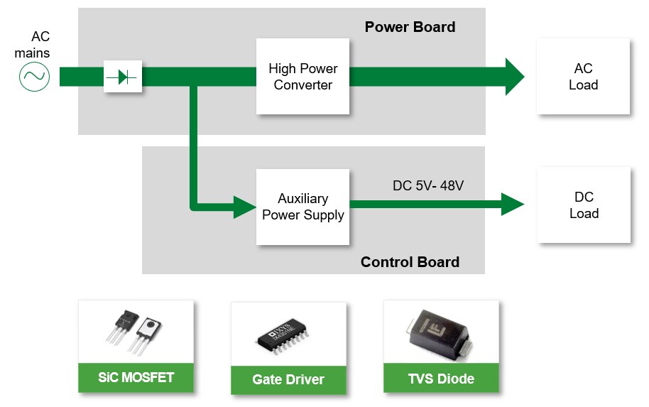 Littelfuse Auxiliary Power Supply