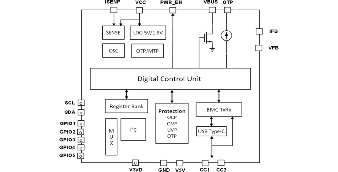 Block Diagram - Diodes Incorporated AP33772 USB Type-C™  PD Sink Controller