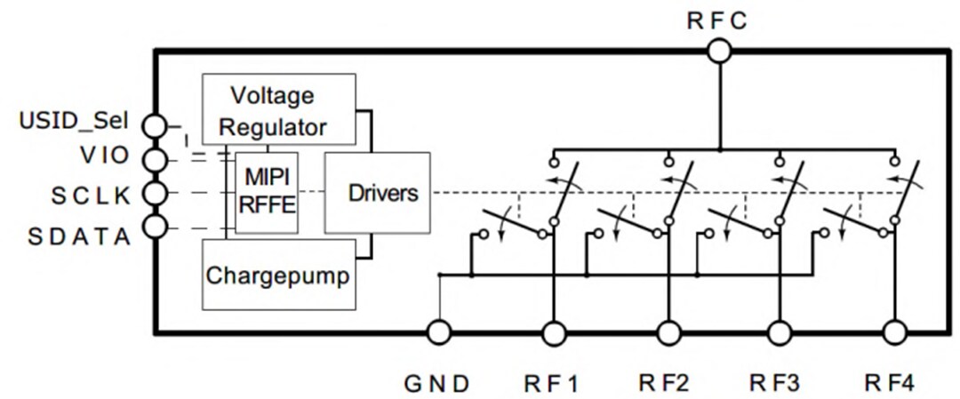Block Diagram - Infineon Technologies BGSA144ML10 Ultra High RF Antenna Tuning Switch