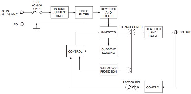 Cosel LHA10F & LHA15F Open-Frame AC/DC Power Supplies