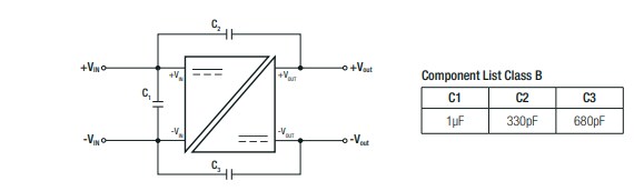 RECOM Power RPxx-RAW Series DC-DC Converters