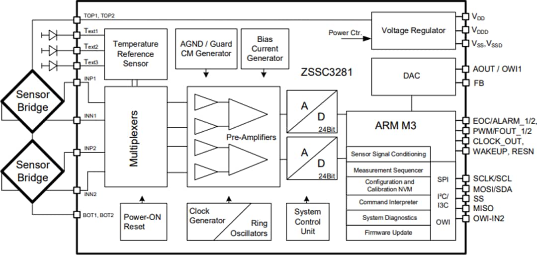 Application Circuit Diagram - Renesas Electronics ZSSC3281 Resistive Sensor Signal Conditioner IC