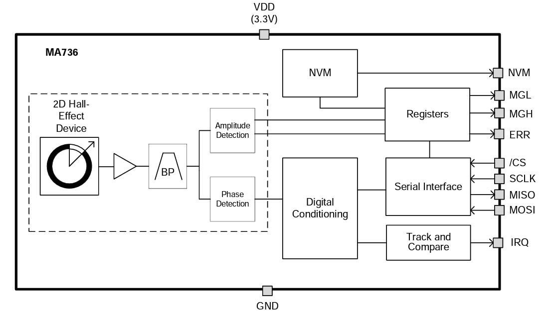 Block Diagram - Monolithic Power Systems (MPS) MA736 Digital Contactless Angle Sensors