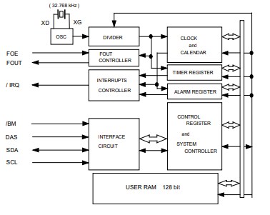 Epson Timing RX-8571SA/LC Real-Time Clock Modules
