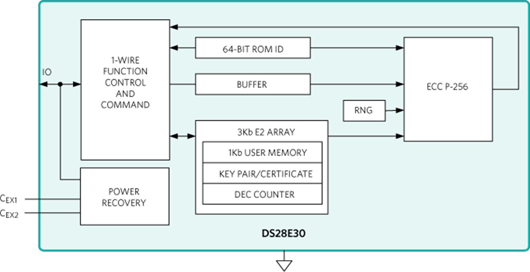 Block Diagram - Analog Devices / Maxim Integrated DS28E30 1-Wire® ECDSA Secure Authenticator