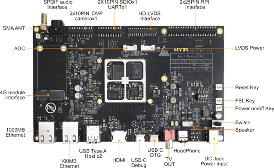 MYIR MYD-YT507H Development Board