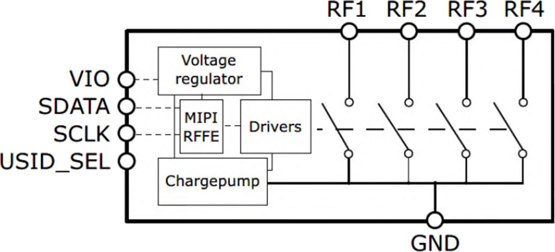 Block Diagram - Infineon Technologies BGSA400ML10 Ultra High RF Antenna Tuning Switch