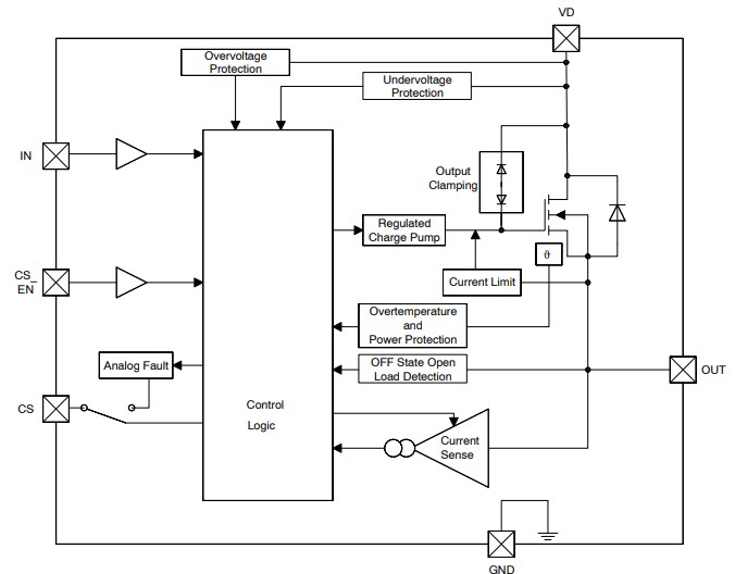 Block Diagram - onsemi NCV84045 Protected MOSFETs