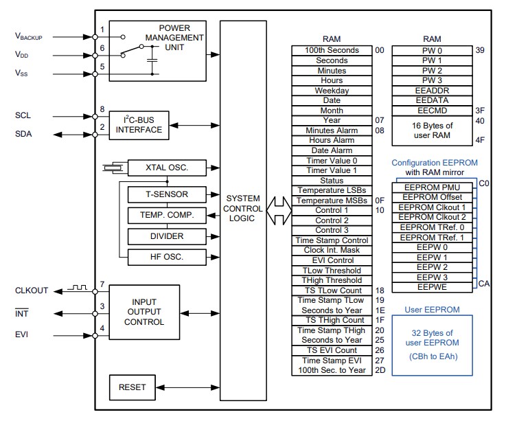 Block Diagram - Micro Crystal RV-3032-C7 Real-Time Clock Module with I2C Bus
