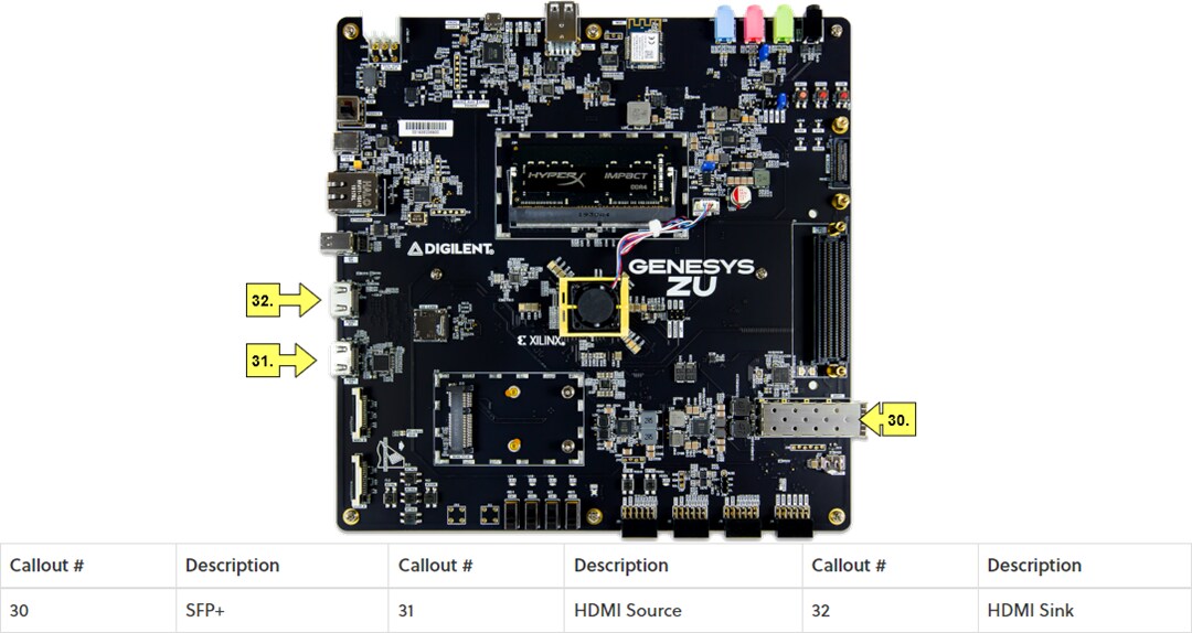 Digilent Genesys ZU Zynq UltraScale+MPSoC Development Board