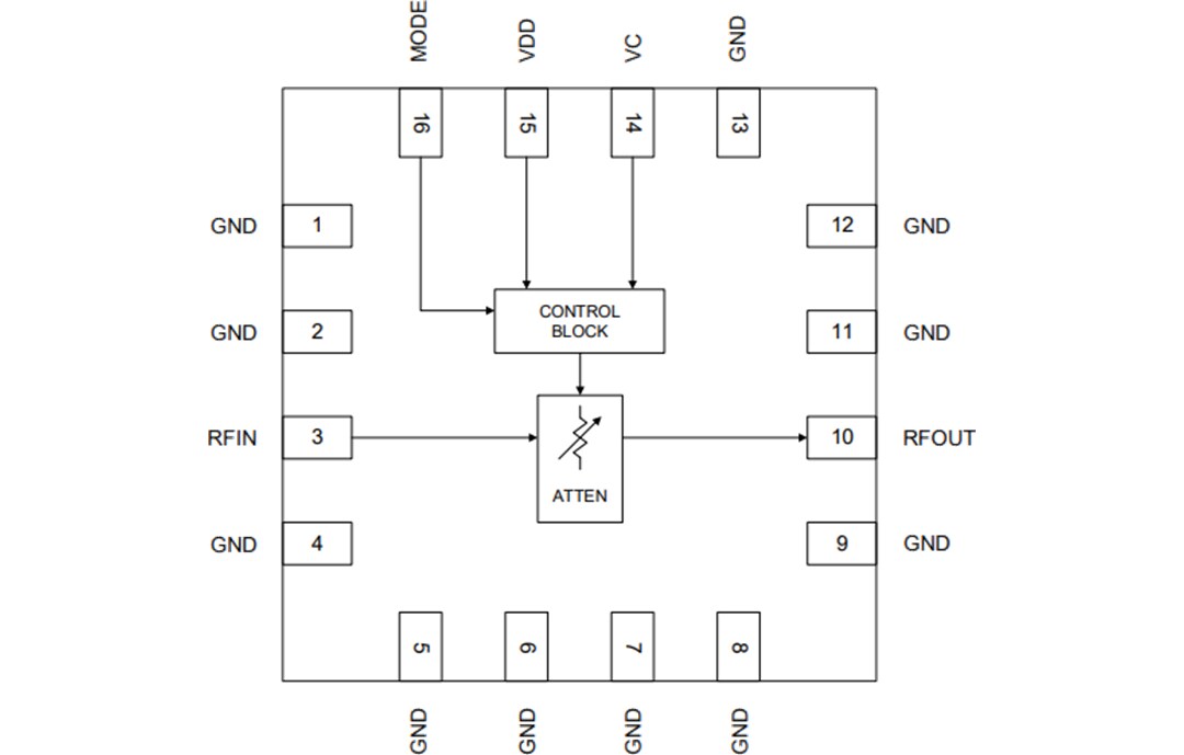 Block Diagram - Qorvo QPC4043 Closed Loop Voltage-Controlled Attenuator