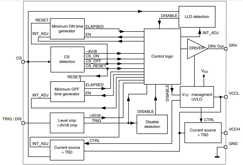 onsemi NCP4307 Side Synchronous Rectification Drivers